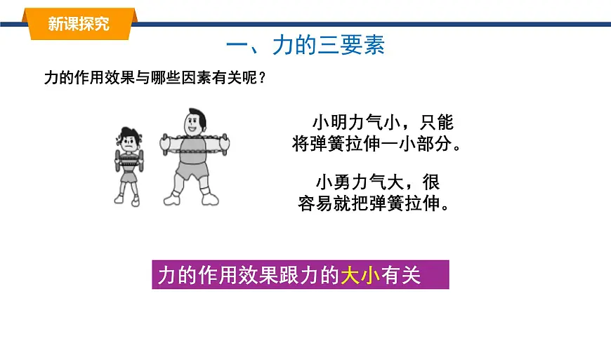 2025年春教科版物理八年级下册同步授课课件 7_2_力的描述第4页