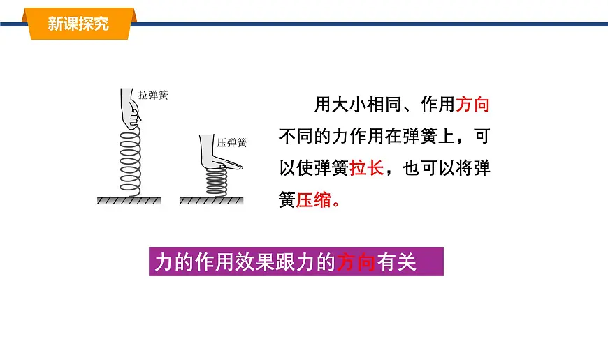 2025年春教科版物理八年级下册同步授课课件 7_2_力的描述第5页