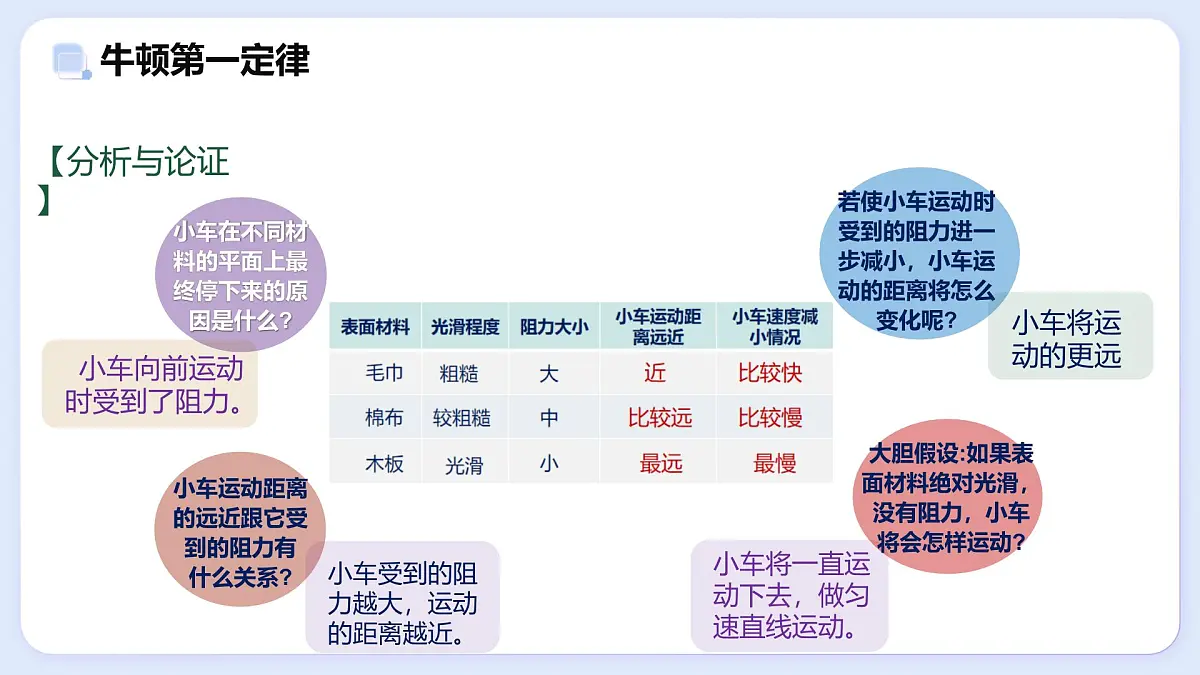 8.1 牛顿第一定律 惯性—初中物理八年级上册 同步教学课件(教科版2024)第6页