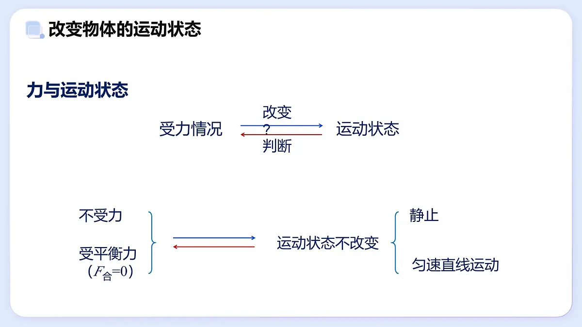 8.4 力改变物体的运动状态—初中物理八年级上册 同步教学课件(教科版2024)第3页