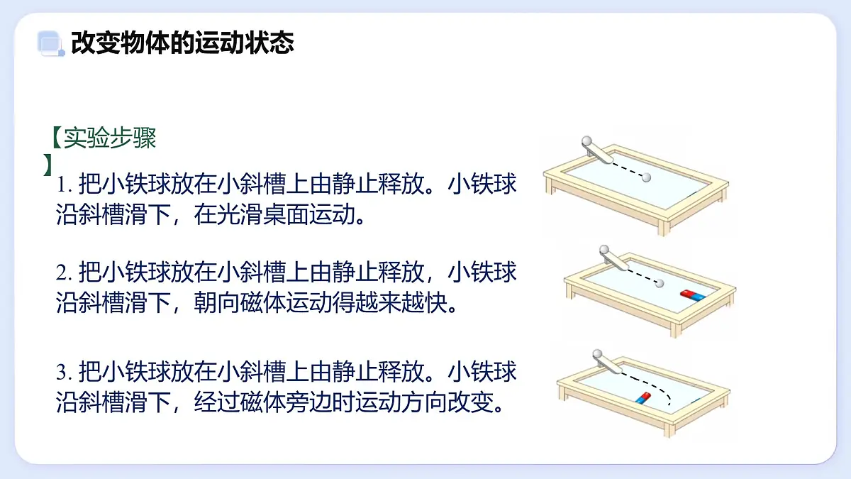 8.4 力改变物体的运动状态—初中物理八年级上册 同步教学课件(教科版2024)第5页