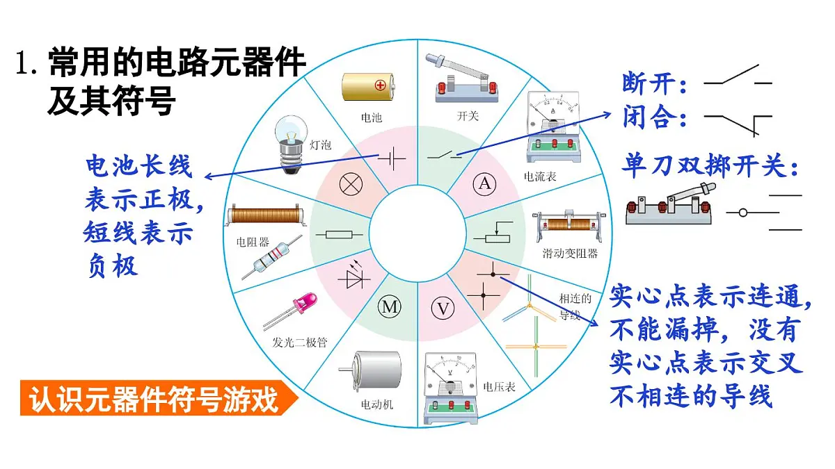 初中物理新人教版九年级全册第十五章第二节第二课时 电路图 三种电路状态教学课件2025秋第5页