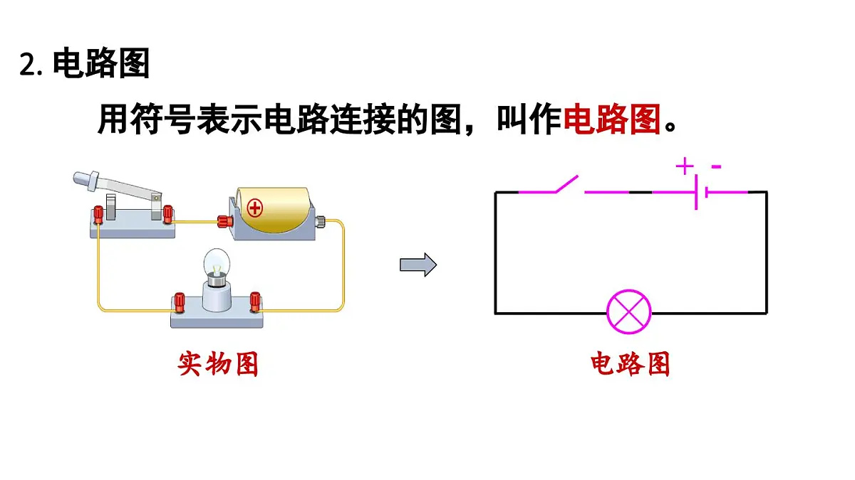 初中物理新人教版九年级全册第十五章第二节第二课时 电路图 三种电路状态教学课件2025秋第6页