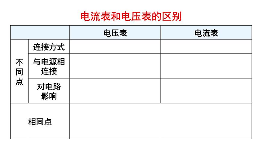 初中物理新人教版九年級全冊第十六章章末復(fù)習(xí)教學(xué)課件2025秋第6頁