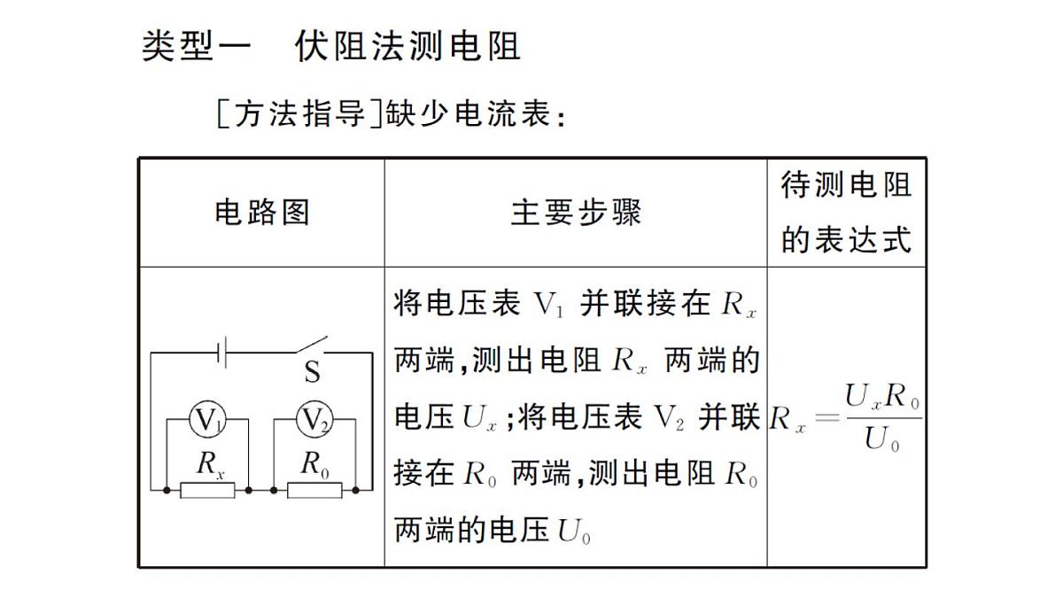 初中物理新人教版九年级全册第十七章专题一0 特殊方法测电阻作业课件2025秋第2页