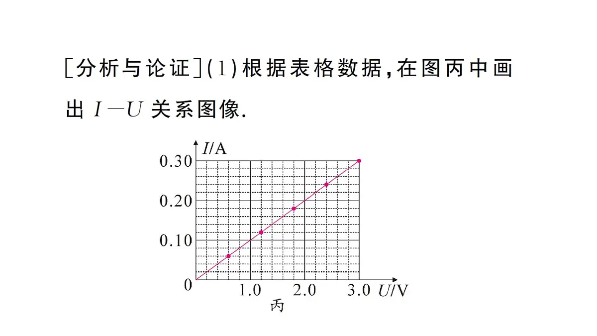 初中物理新人教版九年级全册第十七章第一节 电流与电压、电阻的关系作业课件2025秋第6页