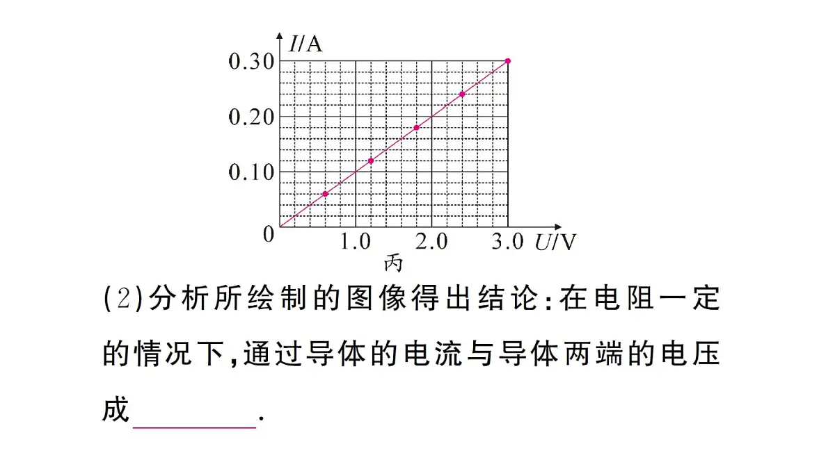 初中物理新人教版九年级全册第十七章第一节 电流与电压、电阻的关系作业课件2025秋第7页