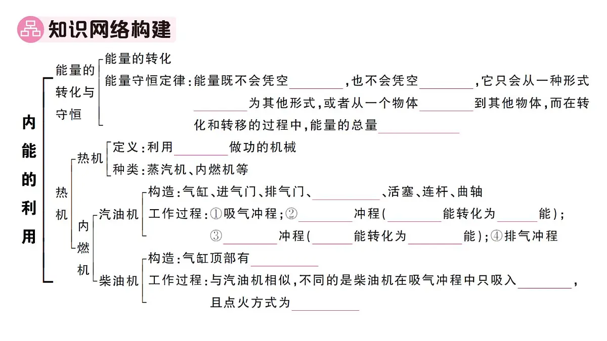 初中物理新人教版九年级全册第十四章章末复习训练作业课件2025秋第2页