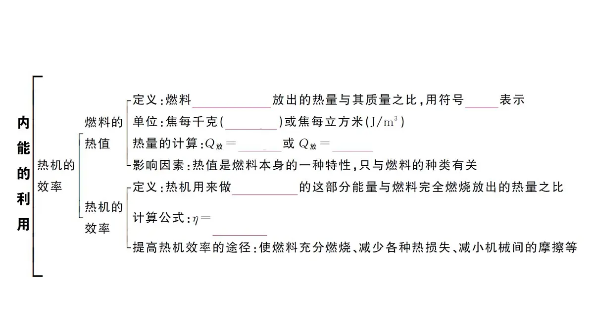 初中物理新人教版九年级全册第十四章章末复习训练作业课件2025秋第3页