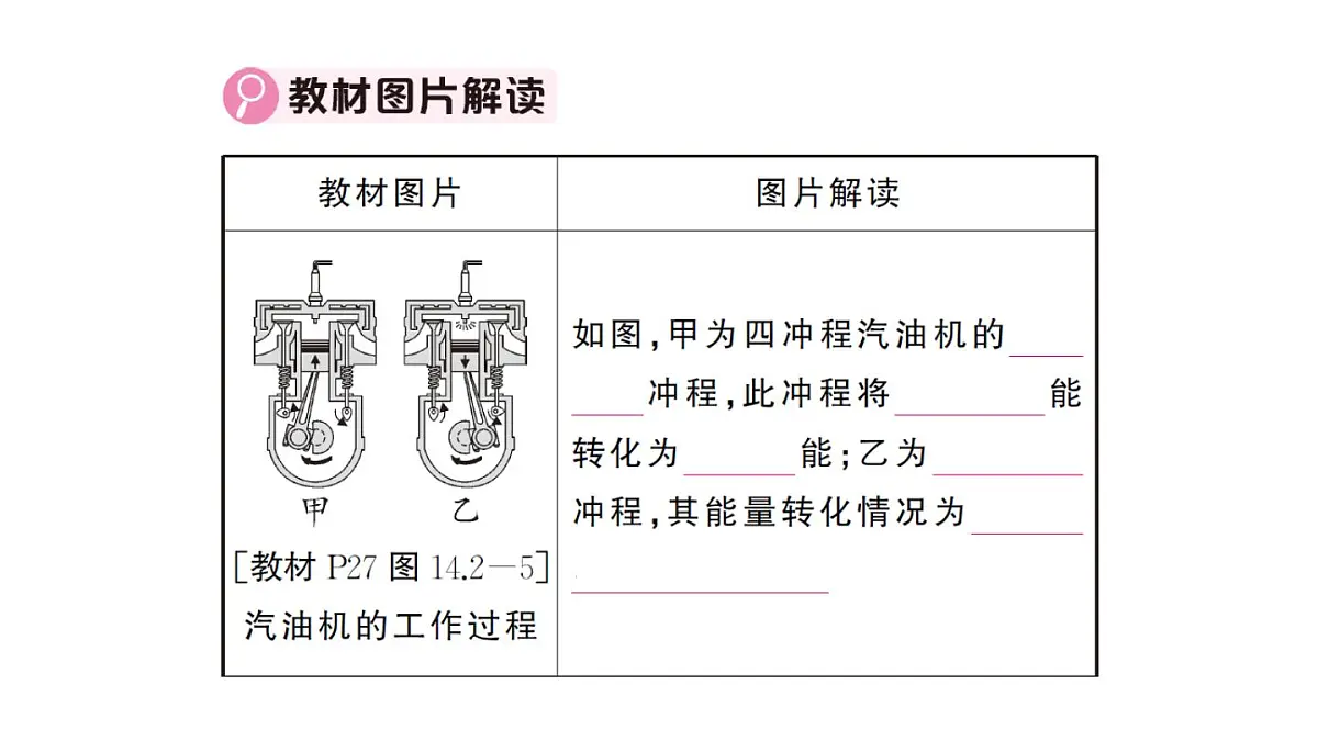 初中物理新人教版九年级全册第十四章章末复习训练作业课件2025秋第4页