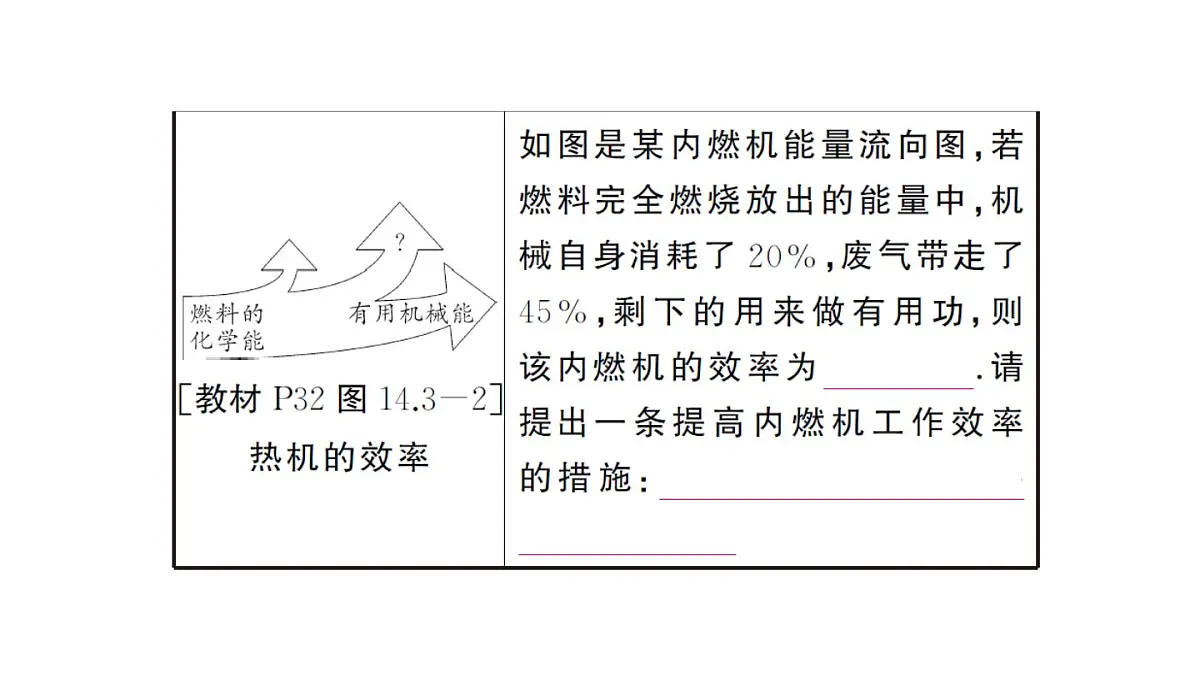 初中物理新人教版九年级全册第十四章章末复习训练作业课件2025秋第5页