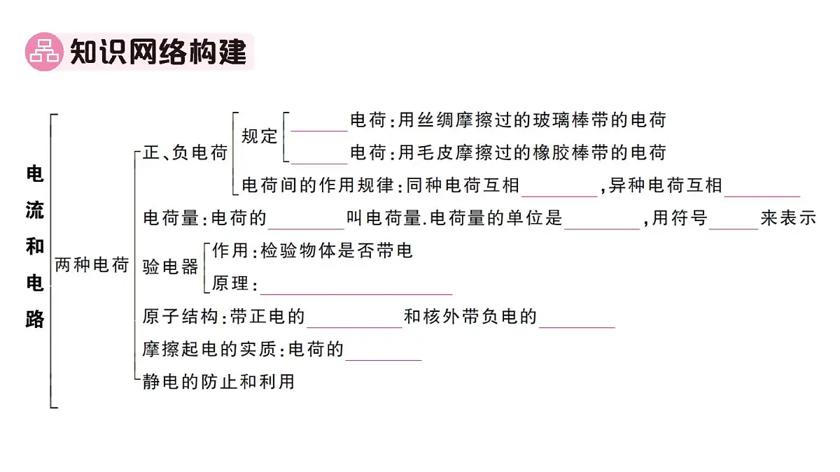 初中物理新人教版九年级全册第十五章章末复习训练作业课件2025秋第2页