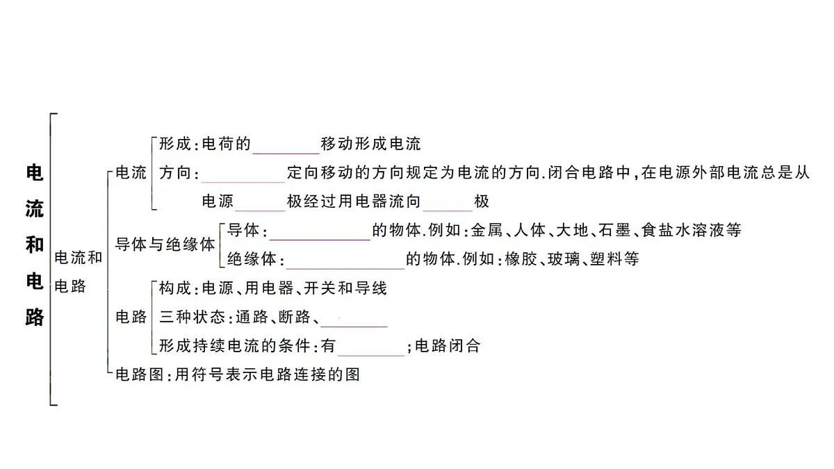初中物理新人教版九年级全册第十五章章末复习训练作业课件2025秋第3页