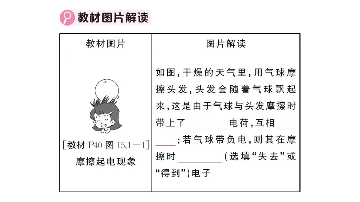 初中物理新人教版九年级全册第十五章章末复习训练作业课件2025秋第5页