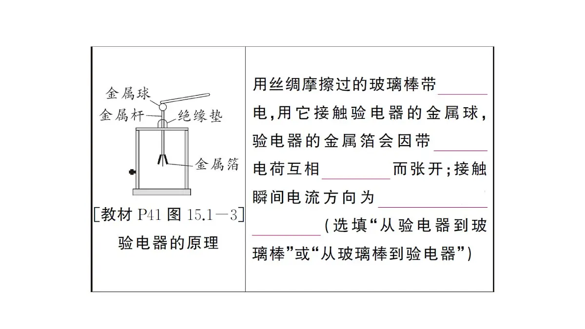 初中物理新人教版九年级全册第十五章章末复习训练作业课件2025秋第6页