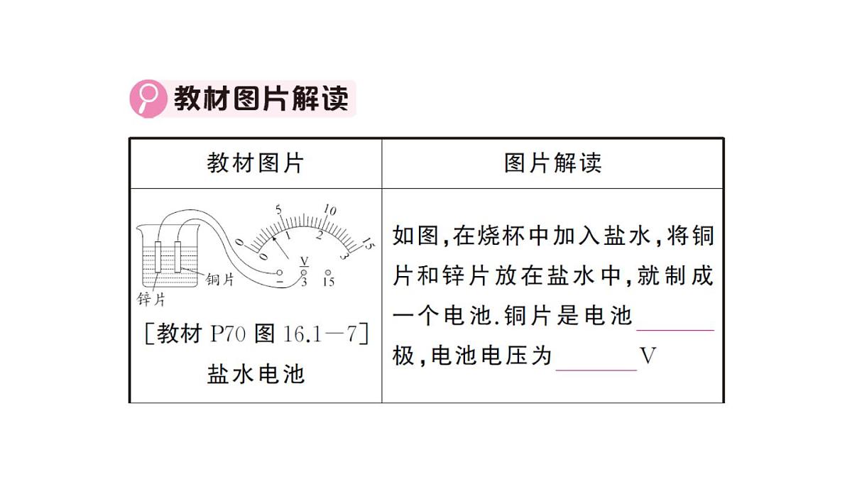 初中物理新人教版九年级全册第十六章章末复习训练作业课件2025秋第4页