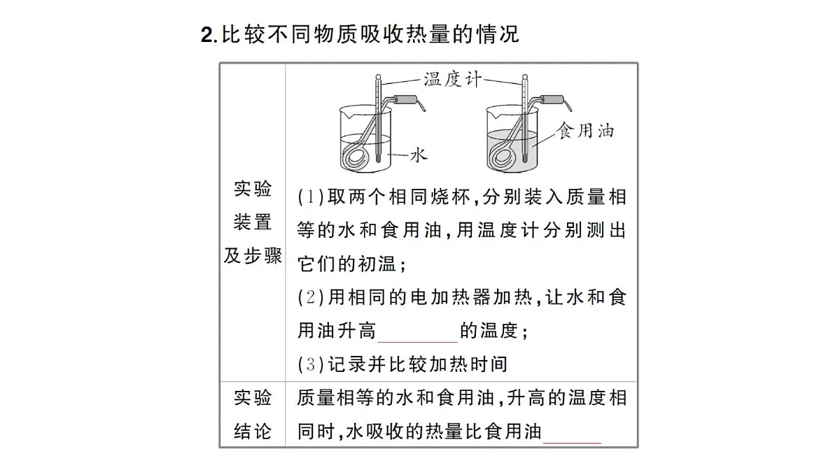 初中物理新人教版九年级全册第十三章第一节第一课时 认识热量和比热容课堂作业课件2025秋第3页