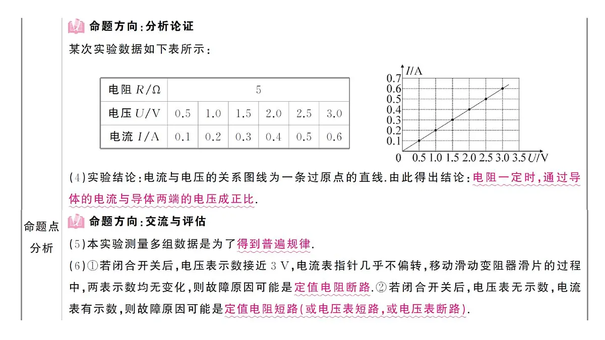 初中物理新人教版九年级全册第十七章实验考点高分突破(理解读记)课堂作业课件2025秋第3页