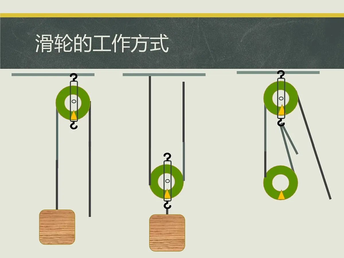 12.3 《滑轮》课件 人教版物理八年级下册第4页