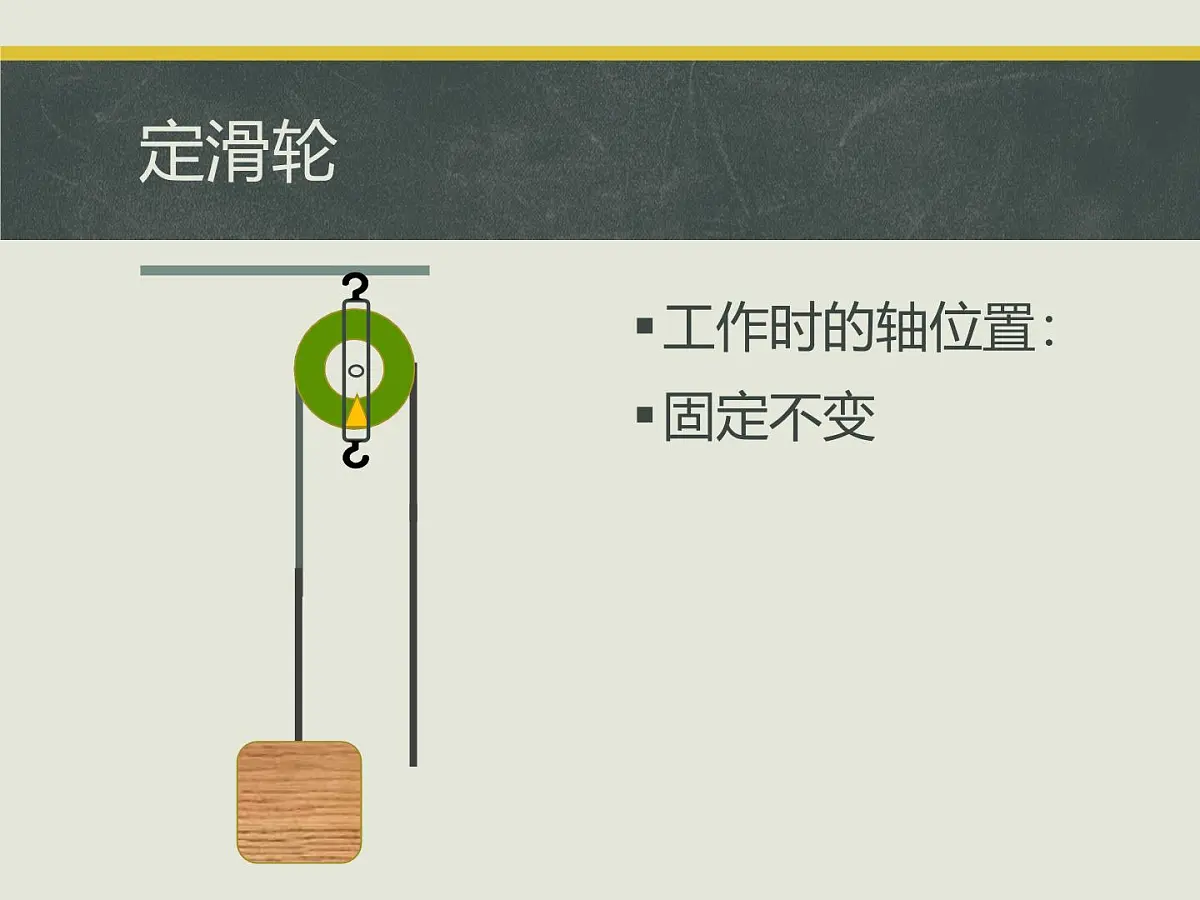 12.3 《滑轮》课件 人教版物理八年级下册第5页