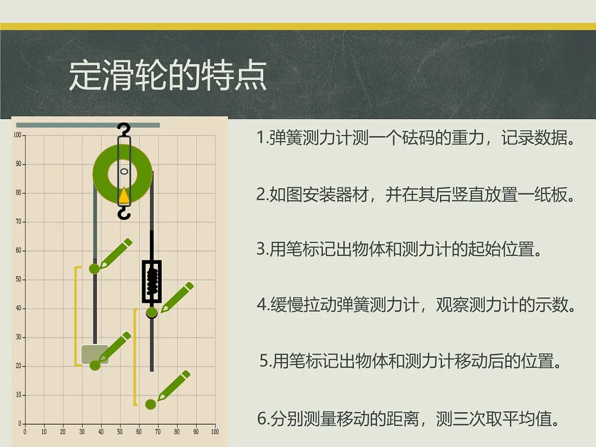 12.3 《滑轮》课件 人教版物理八年级下册第6页