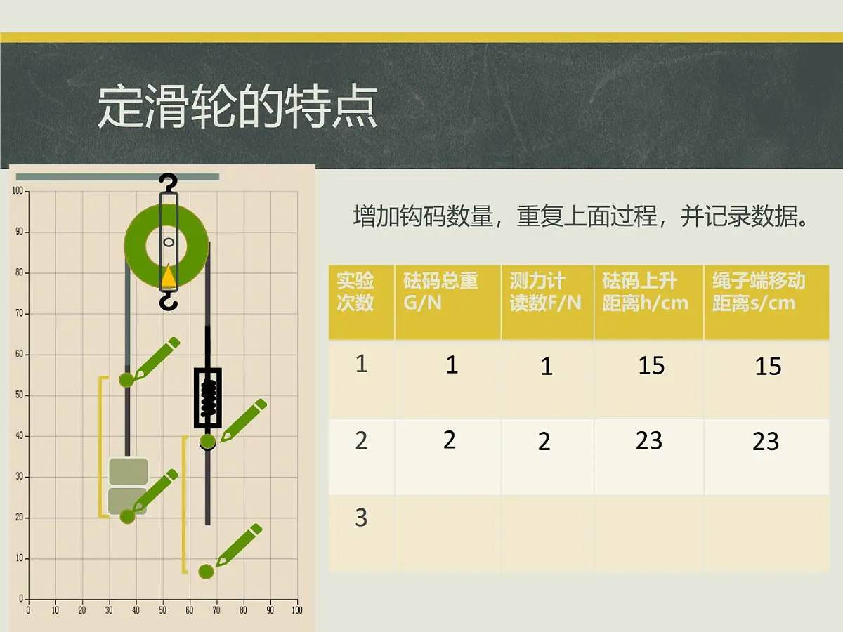 12.3 《滑轮》课件 人教版物理八年级下册第7页