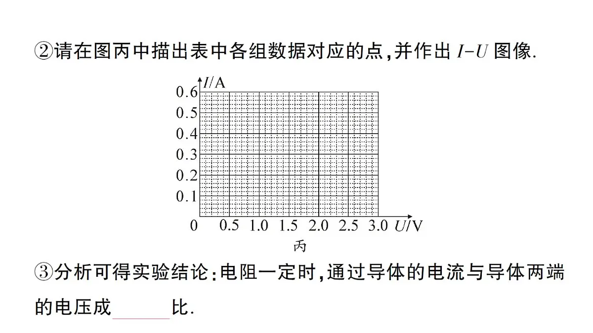 初中物理新人教版九年级全册第十七章第一节 电流与电压、电阻的关系作业课件(2025秋季)第5页