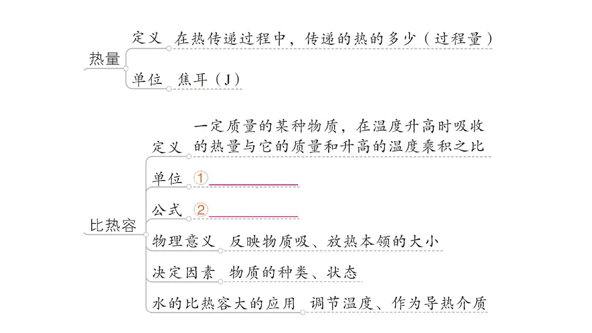 初中物理新人教版九年级全册第十三章章末复习提升作业课件(2025秋季)第2页