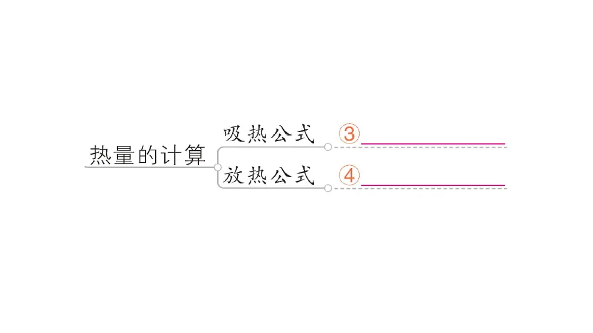 初中物理新人教版九年级全册第十三章章末复习提升作业课件(2025秋季)第3页