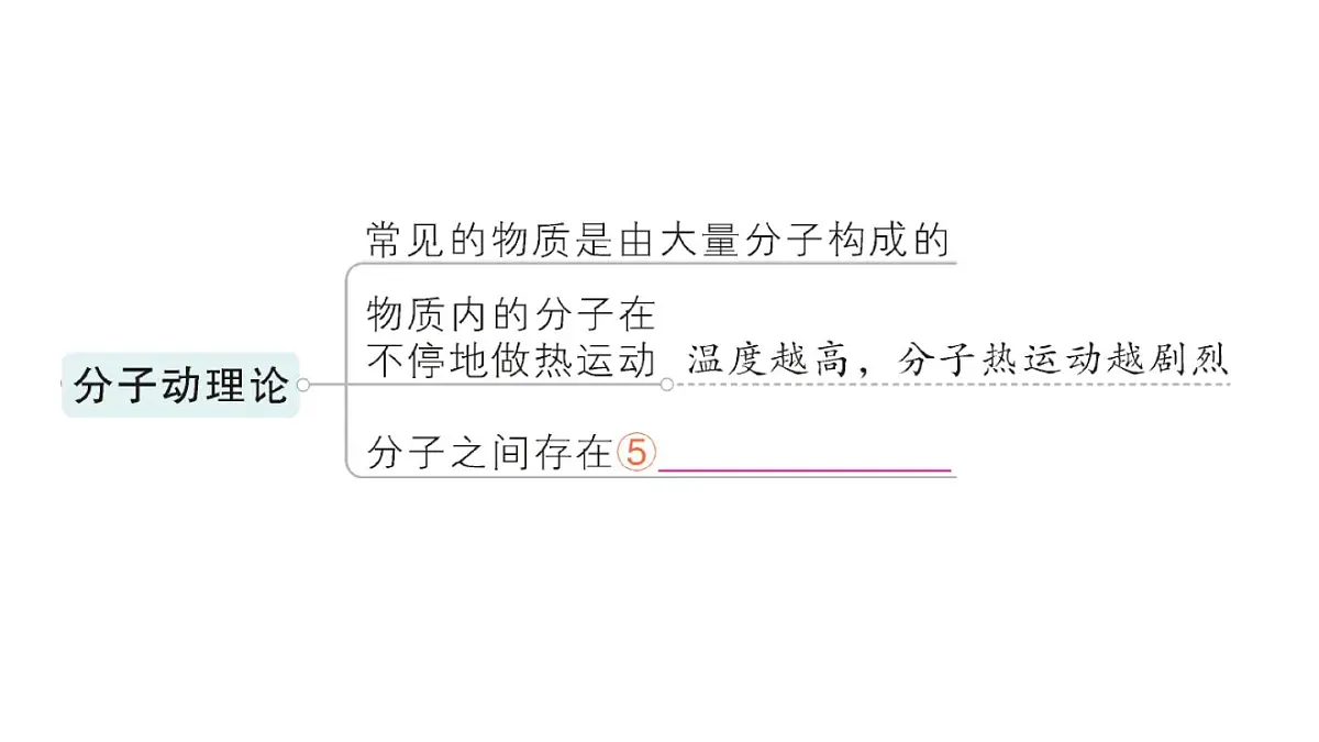 初中物理新人教版九年级全册第十三章章末复习提升作业课件(2025秋季)第4页