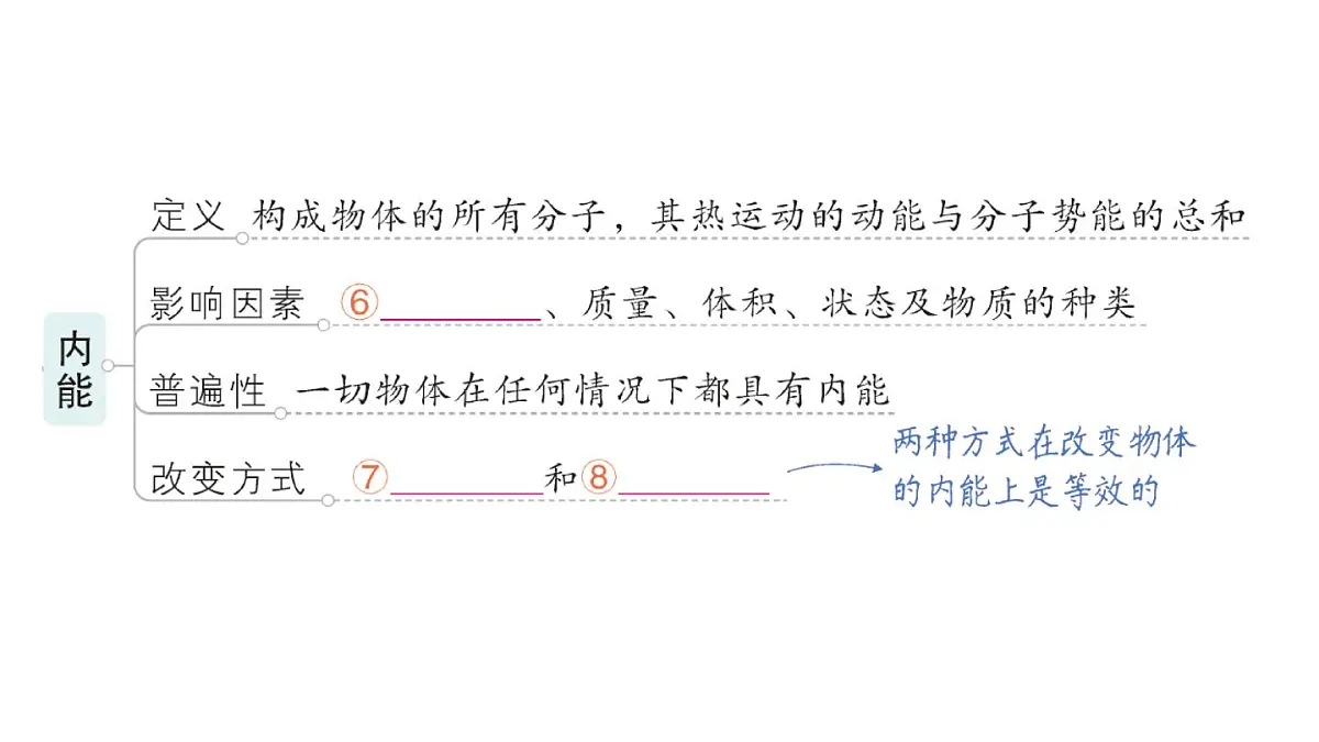 初中物理新人教版九年级全册第十三章章末复习提升作业课件(2025秋季)第5页
