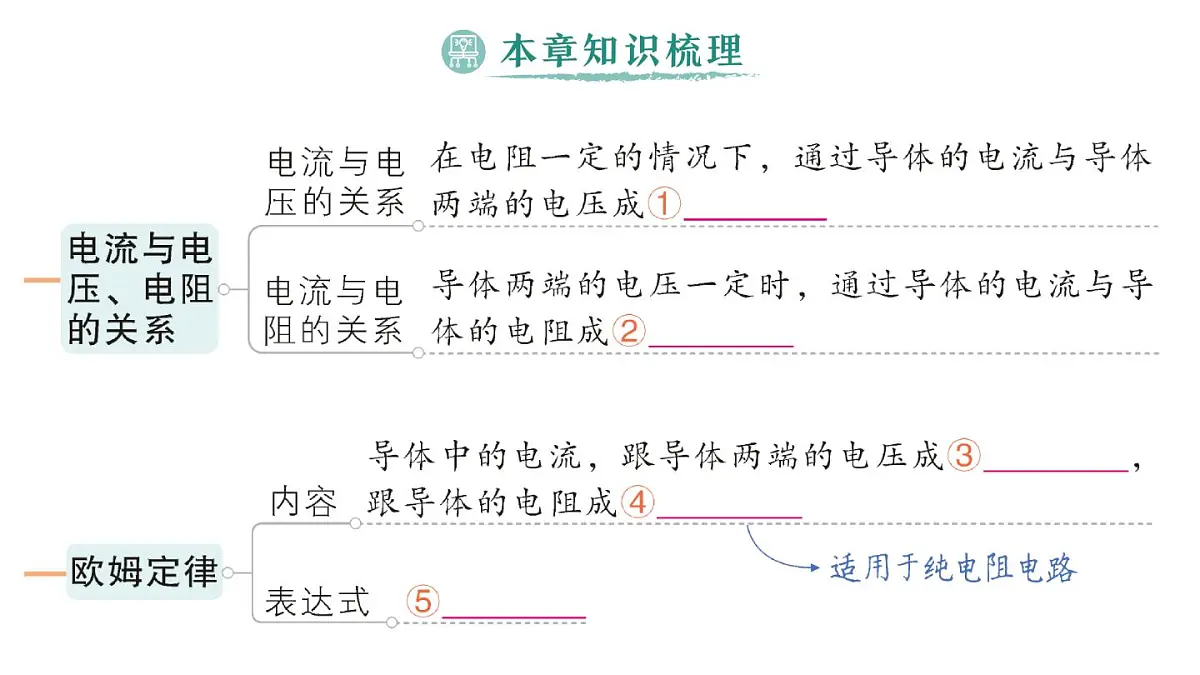 初中物理新人教版九年级全册第十七章章末复习提升作业课件(2025秋季)第2页