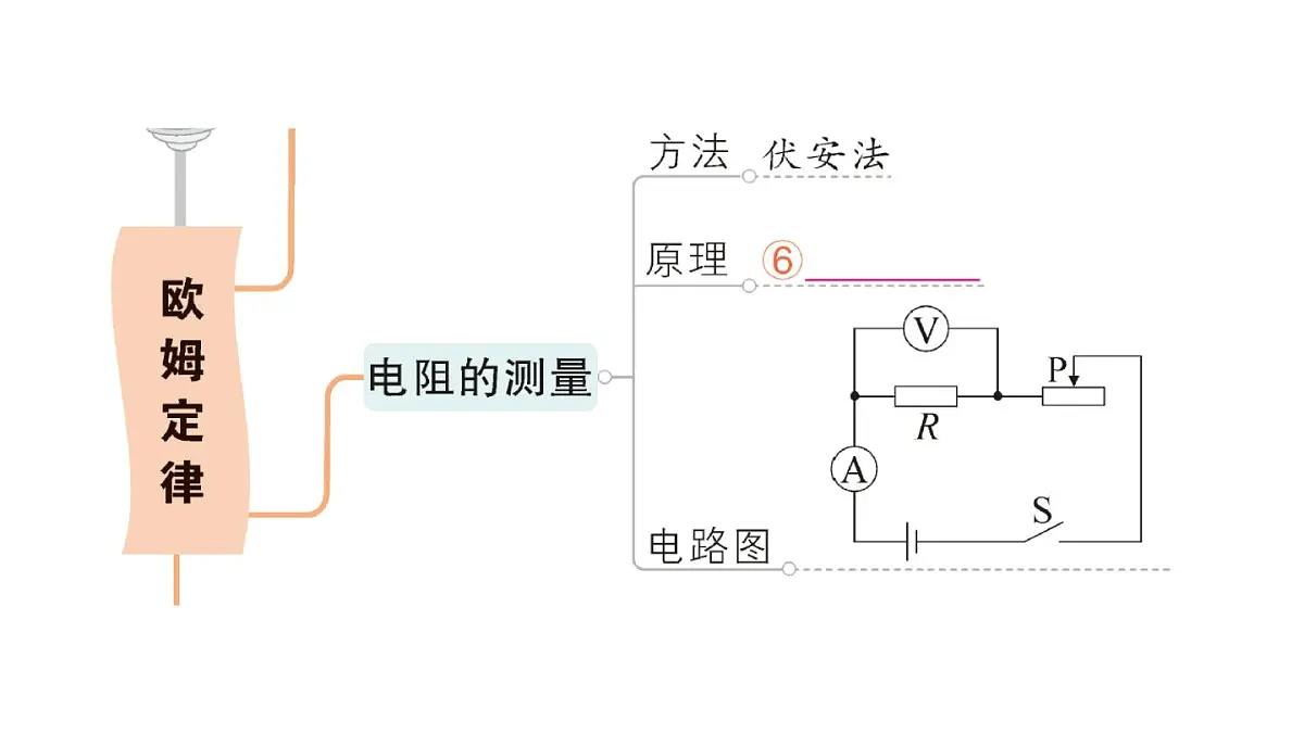 初中物理新人教版九年级全册第十七章章末复习提升作业课件(2025秋季)第3页