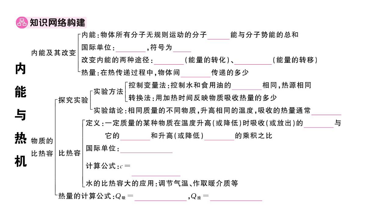 初中物理新沪科版九年级全册第十四章章末复习训练作业课件2025秋第2页