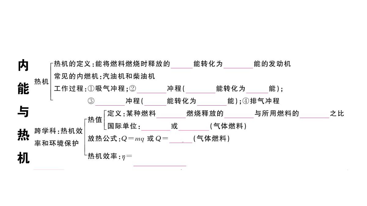 初中物理新沪科版九年级全册第十四章章末复习训练作业课件2025秋第3页