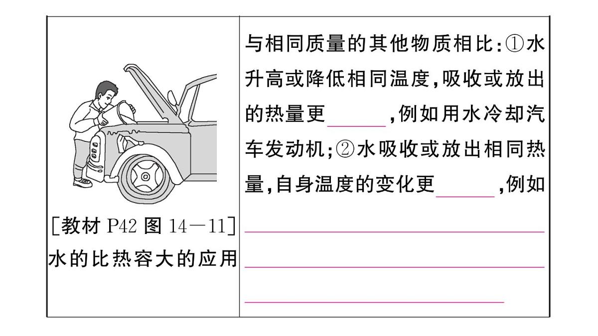 初中物理新沪科版九年级全册第十四章章末复习训练作业课件2025秋第5页