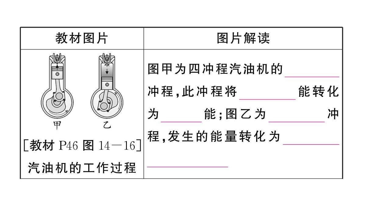 初中物理新沪科版九年级全册第十四章章末复习训练作业课件2025秋第6页