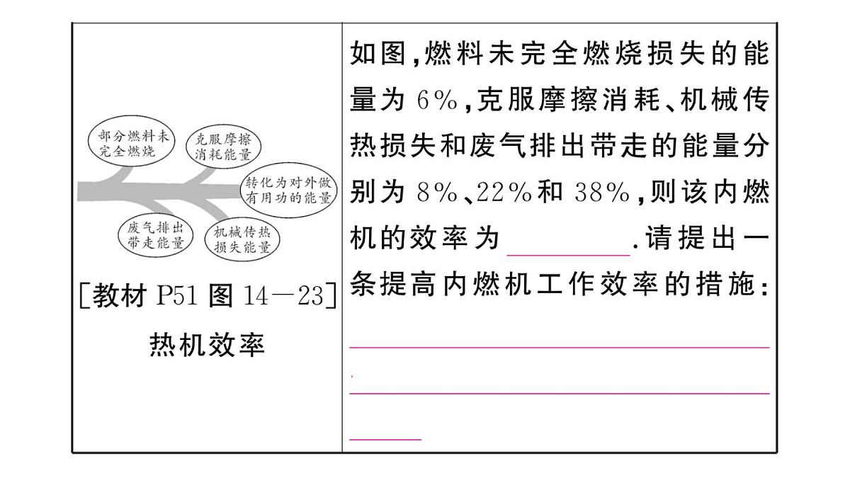 初中物理新沪科版九年级全册第十四章章末复习训练作业课件2025秋第7页