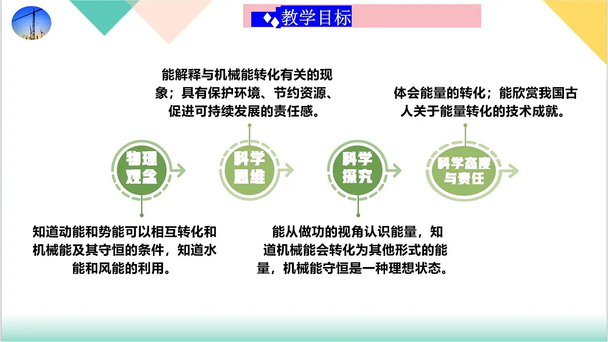 10.3 机械能及其转化(同步课件)2025学年八年级物理下册鲁教版五四学制第3页