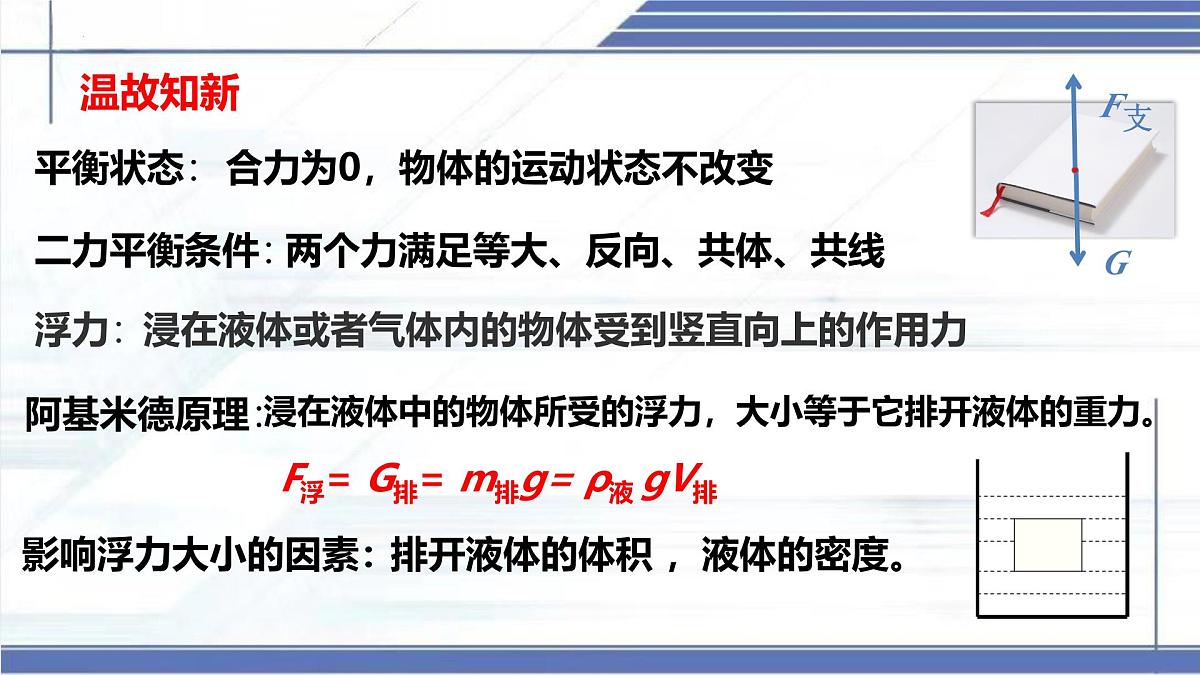 8.7+物体的浮沉条件及其运用 2025学年八年级物理下册同步课件北师大版第1页