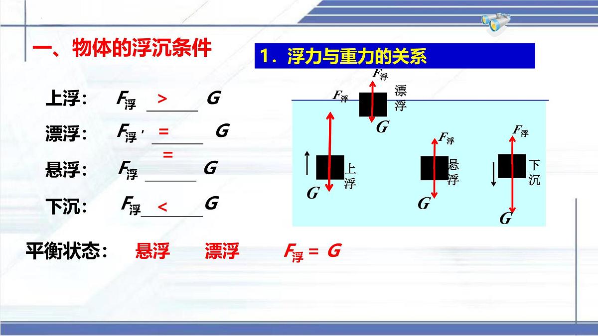 8.7+物体的浮沉条件及其运用 2025学年八年级物理下册同步课件北师大版第5页