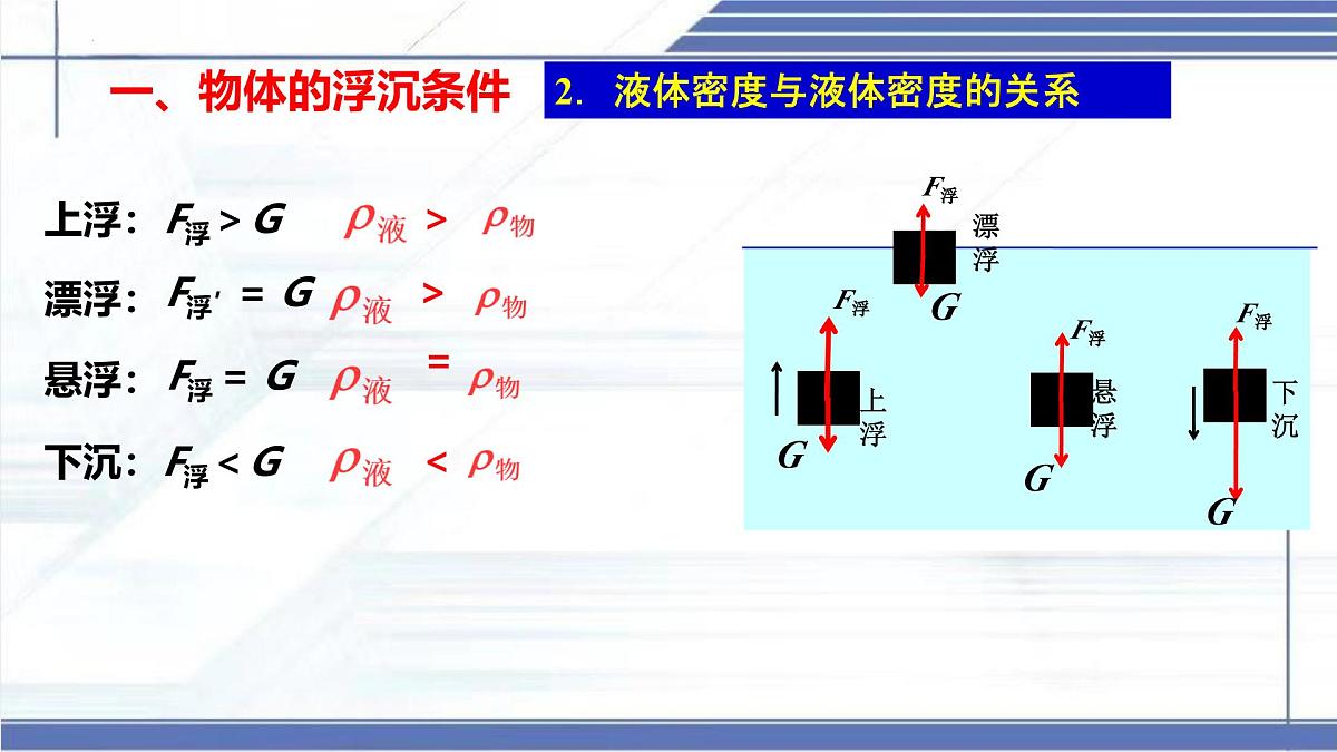 8.7+物体的浮沉条件及其运用 2025学年八年级物理下册同步课件北师大版第8页