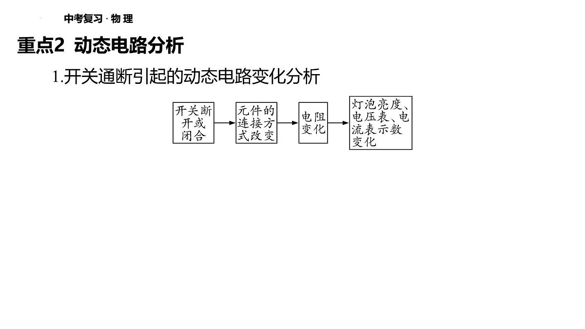 2025年中考物理二轮复习课件:专题二+靶向提升+欧姆定律第8页