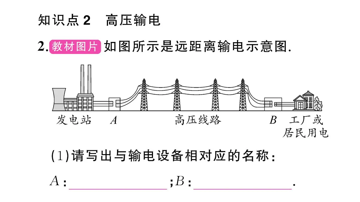 初中物理新沪科版九年级全册第十九章第三节 电能的储存与输送 实践 调研电磁学对人类社会的影响作业课件2025秋第3页