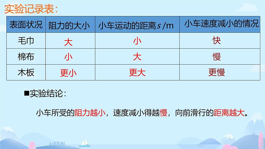 8.1牛頓第一定律 課件 人教版(2024)物理八年級下冊第3頁
