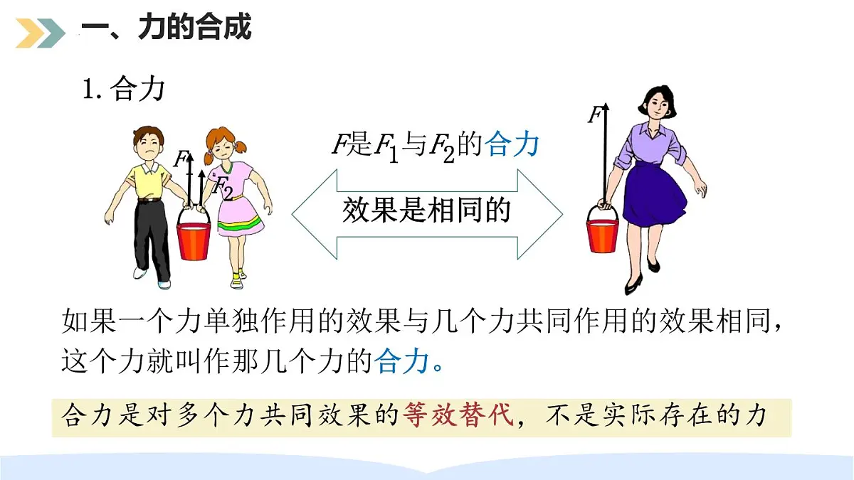 8.4 同一直线上二力的合成 课件 人教版(2024)物理八年级下册第5页