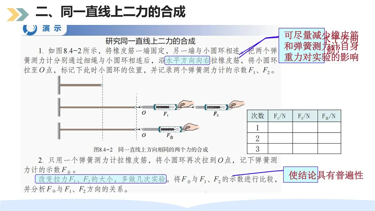 8.4 同一直线上二力的合成 课件 人教版(2024)物理八年级下册第7页