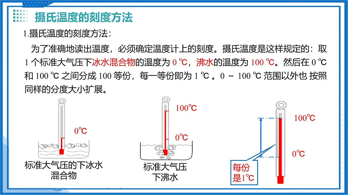 专题03 物态变化 2025学年八年级物理下学期期末考点大串讲沪科版课件第6页