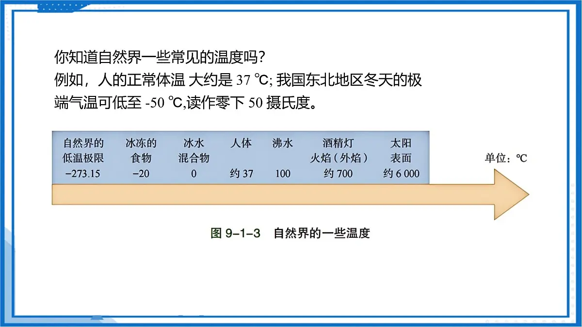 专题03 物态变化 2025学年八年级物理下学期期末考点大串讲沪科版课件第8页