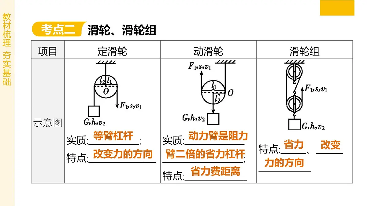 专题03 简单机械 2025学年八年级物理下学期期末考点大串讲北师大版课件第6页